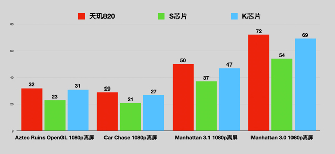 Redmi 10X系列更多配置公布 首發天璣820欽定最強千元機？