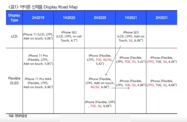 屏幕無緣120Hz高刷新率？蘋果iPhone 12系列又迎來新反轉