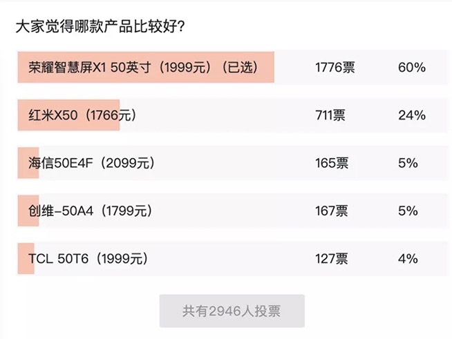 喜提虎撲“大屏斬男機”！榮耀智慧屏X1有何魔力