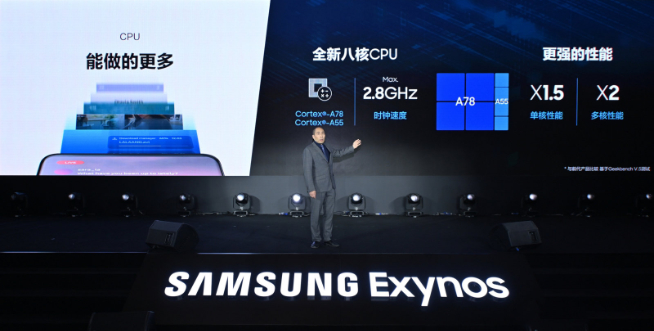 三星Exynos 1080發布：性能巨幅提升 5nm+A78通通都用上！