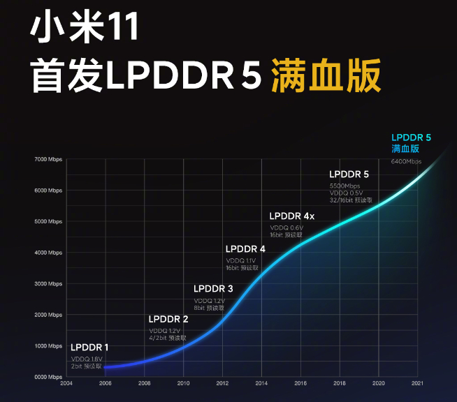 小米11計算攝影會有新突破！DxOMark評分要反超華為？