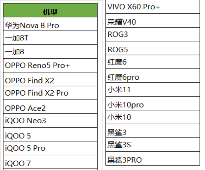 《王者榮耀》90Hz超高幀率模式開放：春節開黑重磅升級！多款機型提前嘗鮮