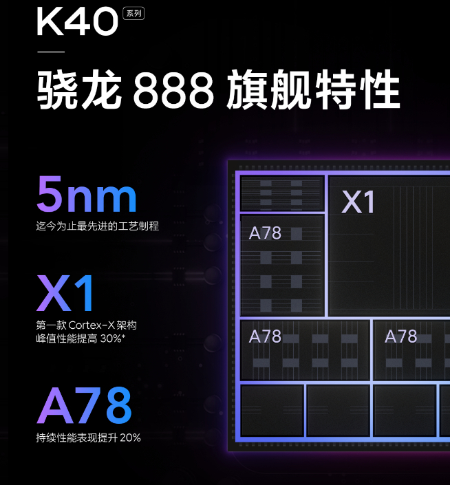 Redmi K40系列高能預(yù)熱：驍龍870+驍龍888雙旗艦！雷軍都說狠