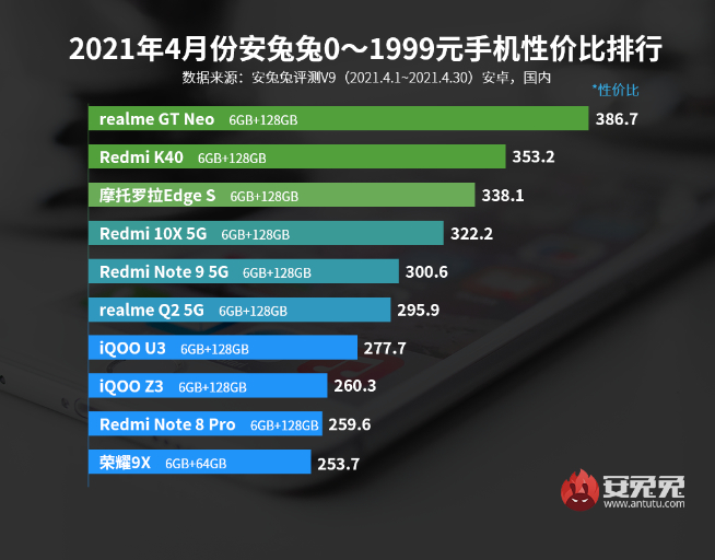 兩千檔最佳性價比！真我GT Neo現貨供應，5G暢玩云游戲