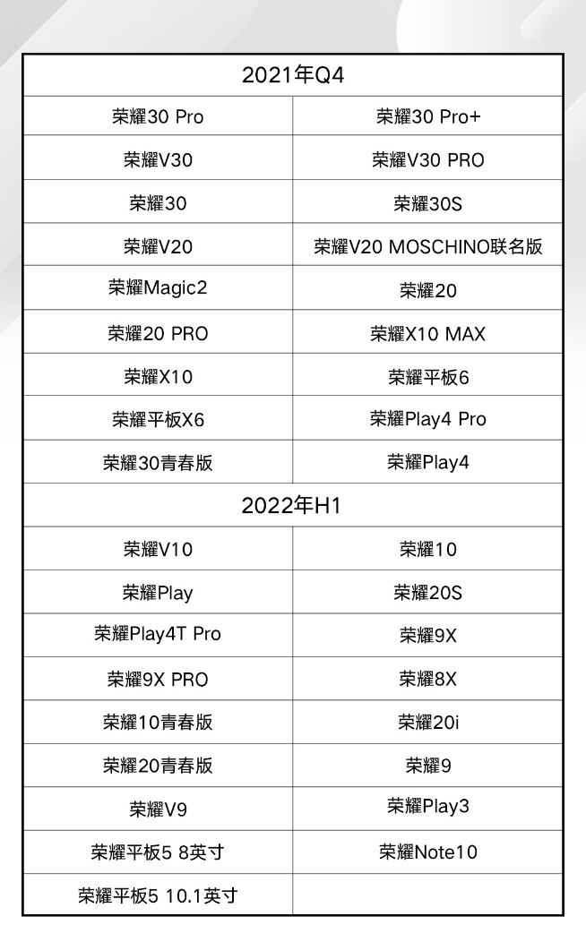 榮耀X20曝光搭載天璣1200主打游戲！多款老機型將適配鴻蒙OS