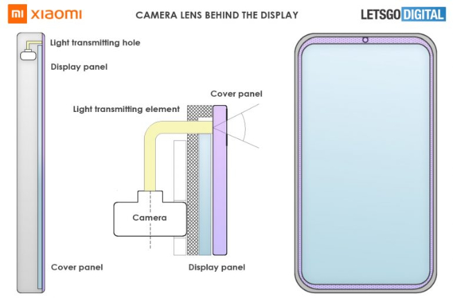 LCD永不為奴！小米屏下鏡頭新專利讓LCD屏也能享受？