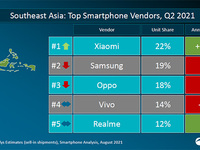 小米再傳喜訊：首奪東南亞智能機市場份額第一