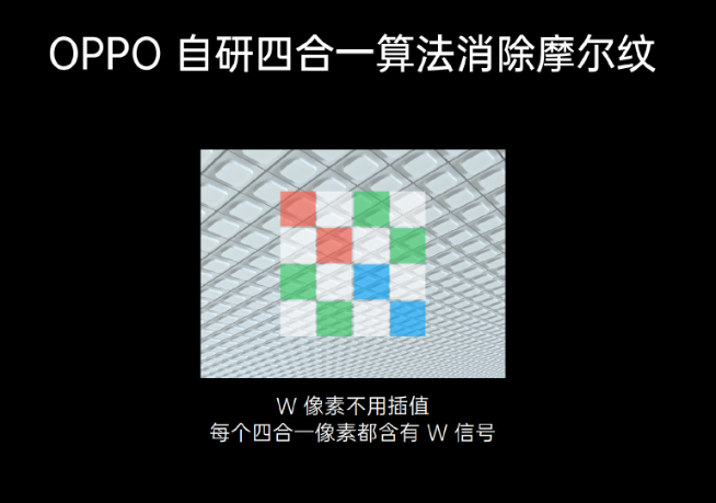 OPPO四大影像新技術發布：RGBW傳感器年內首發！連續光學變焦真香