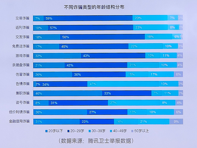 反詐知識(shí)庫又更新了，OPPO攜手微信支付開展防詐課堂