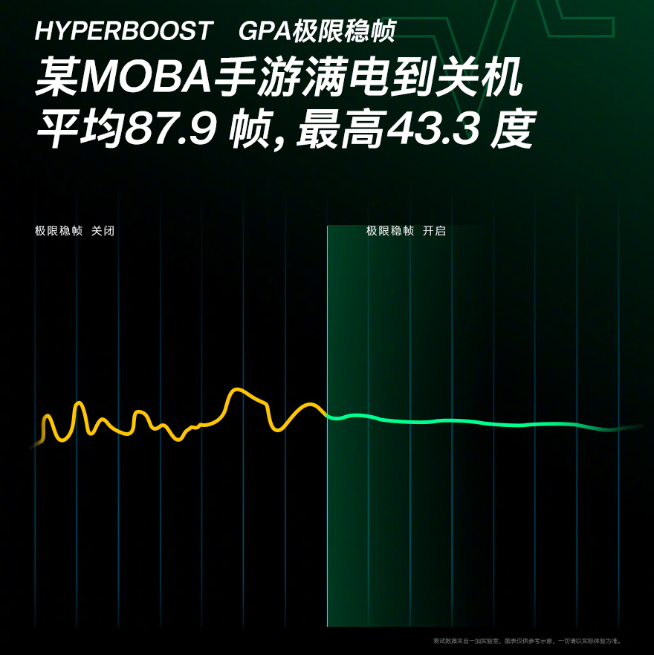 一加10 Pro完整配置提前公布：首發80W超級閃充！這回著重體驗優化？