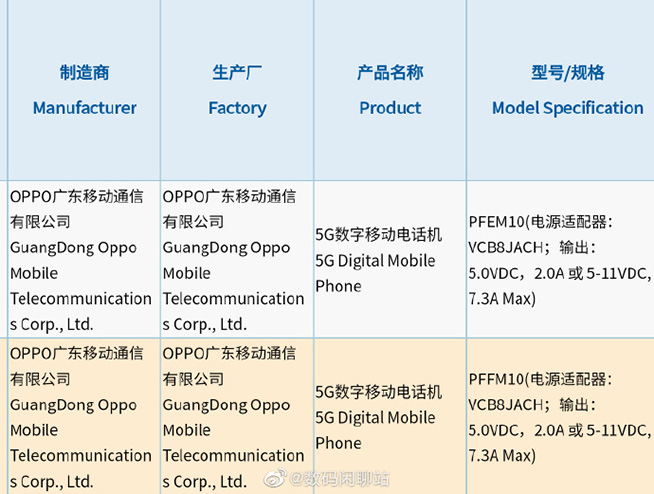 OPPO Find X5系列新消息匯總：哈蘇和超大杯都有了