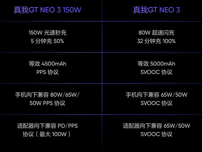 比狠更狠！真我GT Neo3驚喜發(fā)布，焊門員Redmi K50還好嗎？