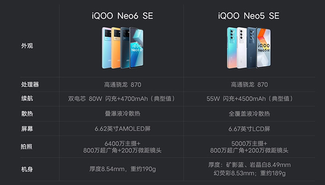 機海套娃又來了！iQOO Neo6 SE發布，背刺Neo6？