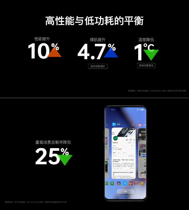 OPPO ColorOS13系統正式發布：Be Water！旗艦搶先公測