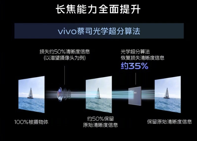 vivo X90系列雙芯合璧：調校天璣9200更熟手！V2自研芯片更全面