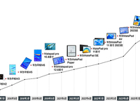 開(kāi)啟平板創(chuàng)新的新十年！華為MatePad Pro 13.2英寸上市