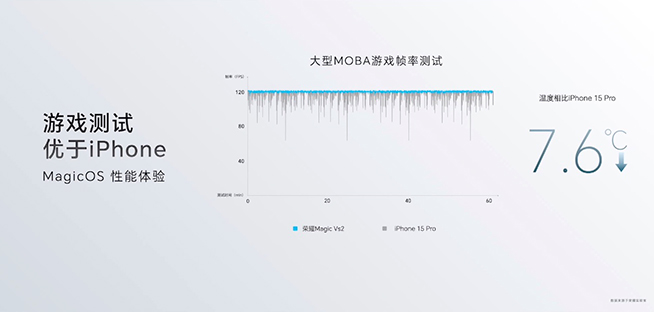 榮耀Magic Vs2發布：輕薄折疊屏又有新紀錄，僅6999元起