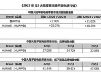 華為平板雙十一優(yōu)惠放送，鴻蒙助力工作生活高能進(jìn)階