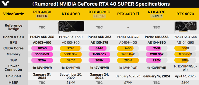 龍年特供英偉達RTX 4090D？減配不降價！40系Super來救場